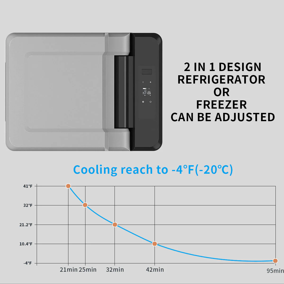 Alpicool C12 Portable Car Fridge - Refurbished - Image 5