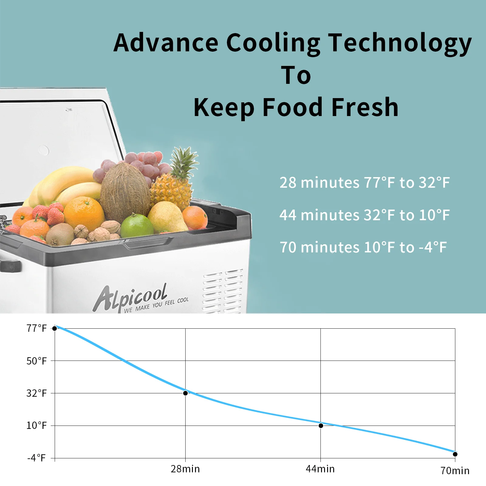 Alpicool C30 Portable Car Fridge - Image 6