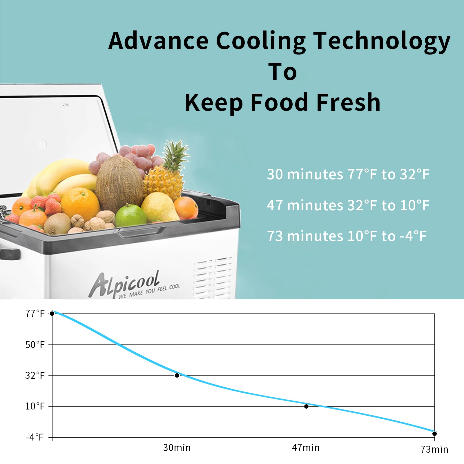 Alpicool C40 Portable Car Fridge - Image 5