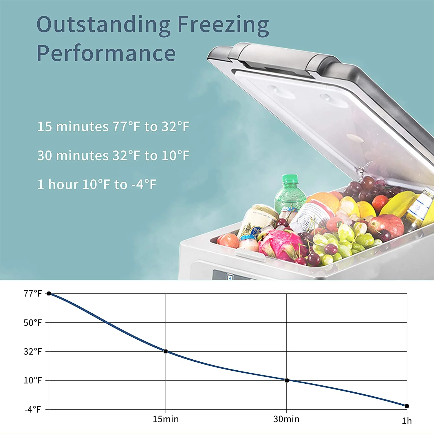 Alpicool CF55 Portable Refrigerator with SC12 Soft Cooler - Image 4