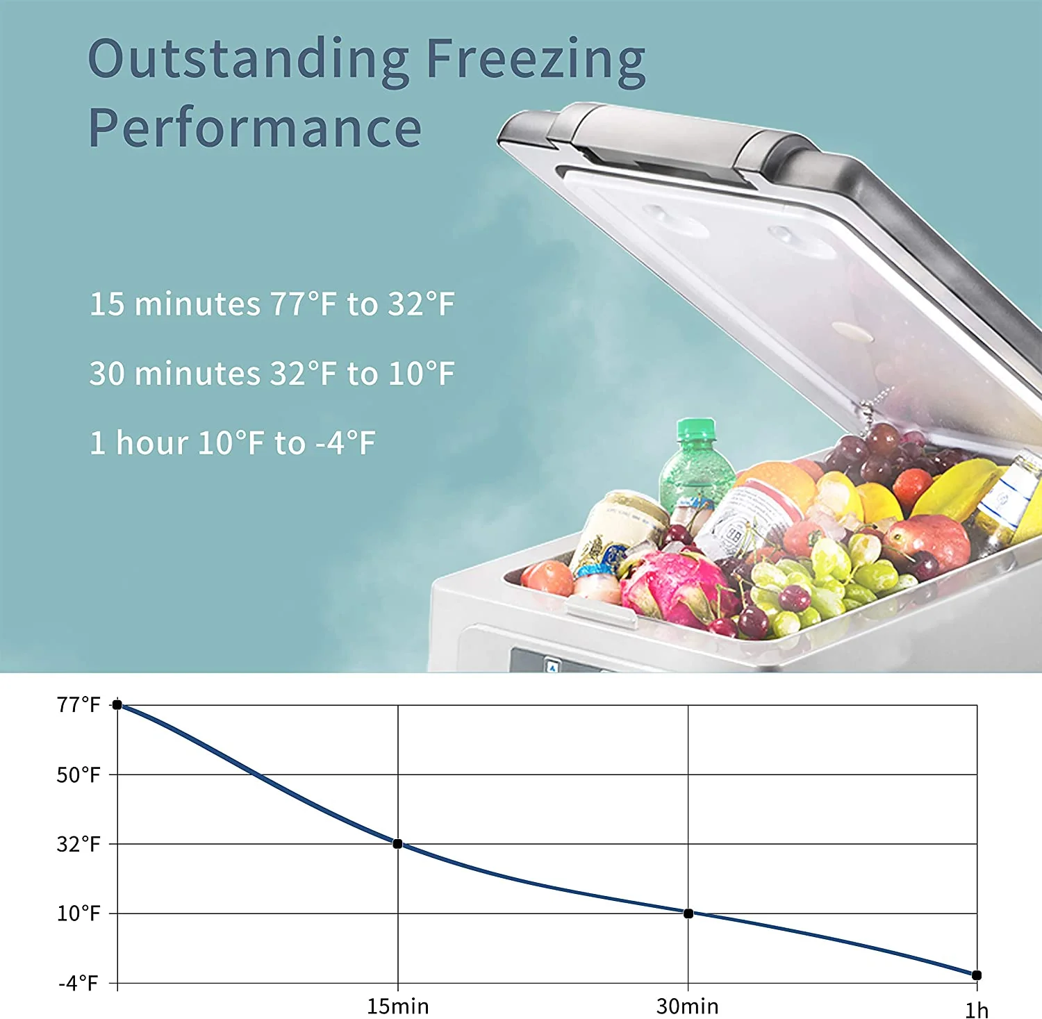 Alpicool LGCF45 Portable Dual Zone Car Fridge - Image 7