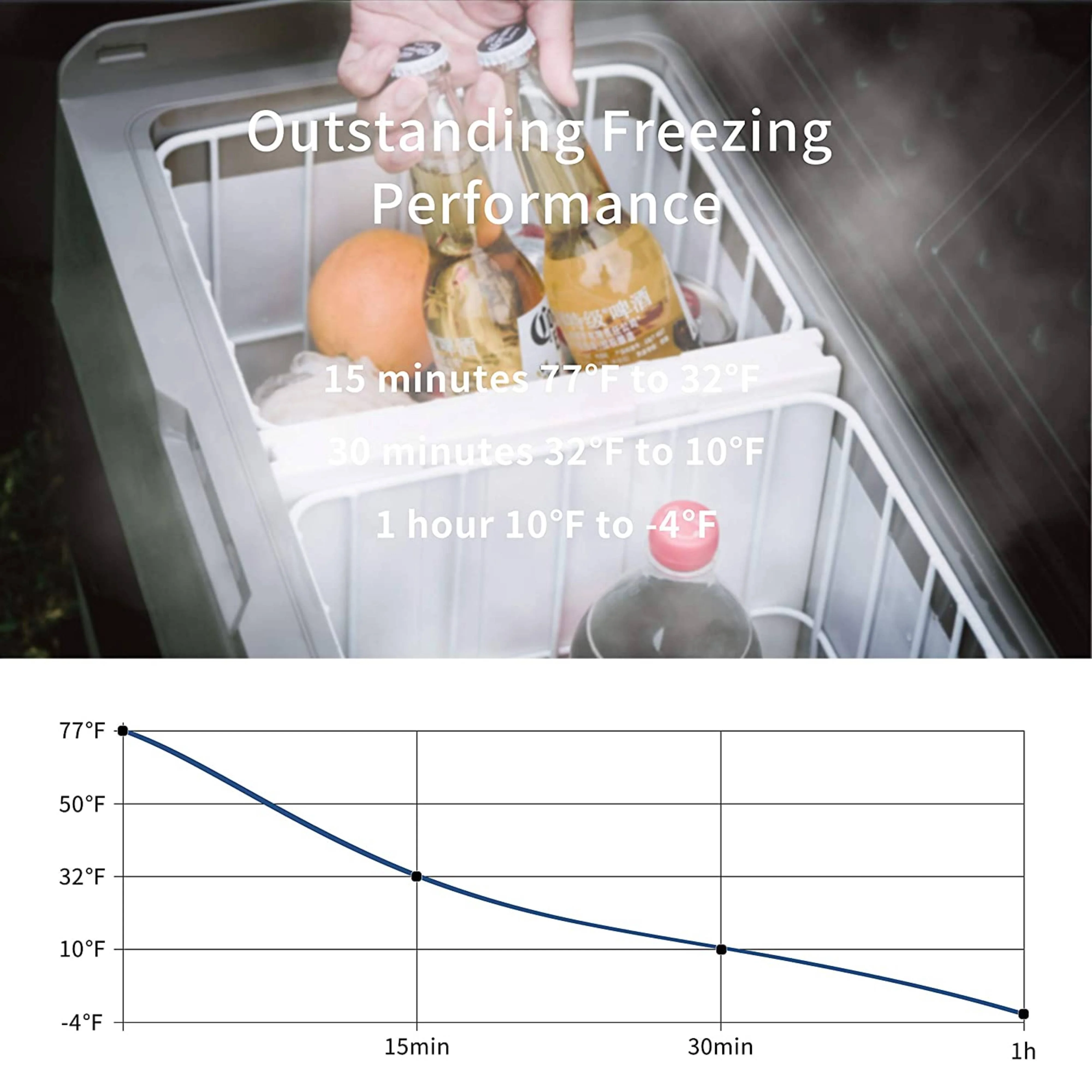 Alpicool LGT60 Flexible Dual Zone Portable Car Fridge - Image 5