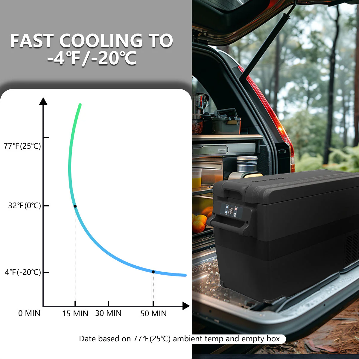 Alpicool NCF55 Car Fridge Freezer - Image 7