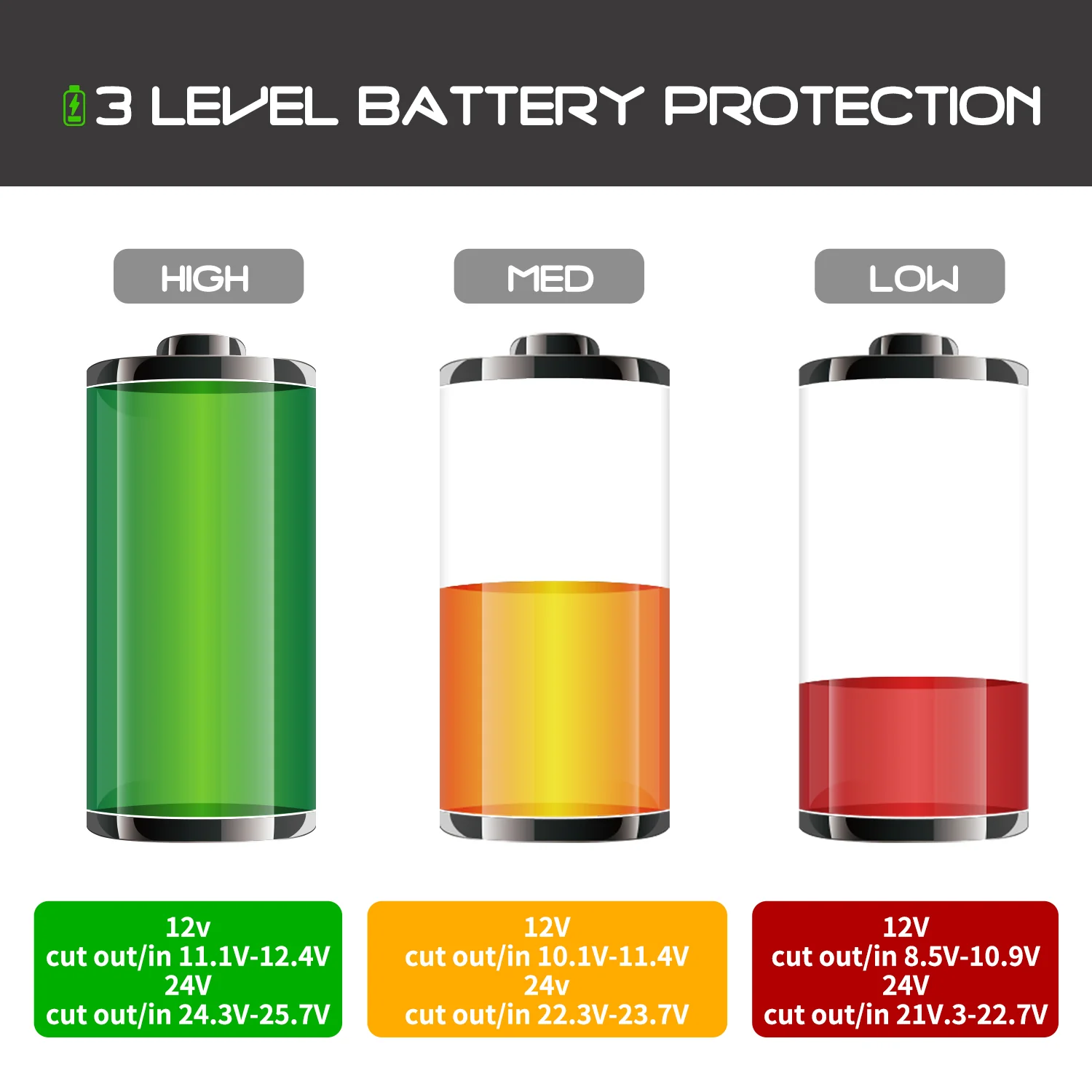 Alpicool P18 Portable Car Fridge - Image 7